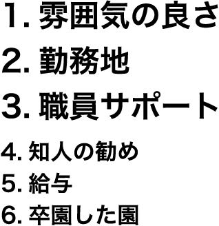 1.雰囲気の良さ　2.勤務地　3.職員サポート　4.知人の勧め　5.給与　6.卒園した園