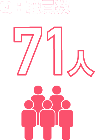 Q：職員数 71人